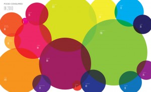 Alles so schön bunt hier! Aber wie schön darf und sollte Datenjournalismus sein? Datenvisualisierung von Lauren Manning/flickr