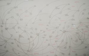 Ein Soziogramm von Mark Lombardi auf der dOCUMENTA 13 in Kassel. (Quelle: Flickr / Hans Oloffson)