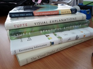 Eine Einführung in gutes Design: Der Wissenschaftler Al Globus hat die wichtigsten Regeln aus den Hauptwerken Tuftes zusammengefasst. Hier geht es zur deutschen Übersetzung der Zusammenfassung. Foto: Isriya Paireepairit /Flickr