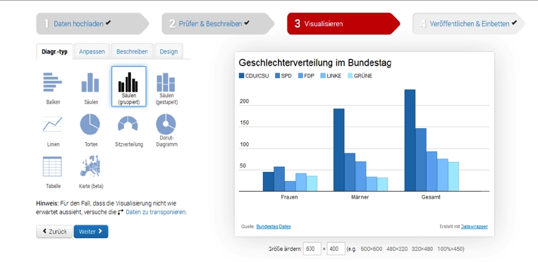 Innerhalb weniger Minuten lassen sich Daten mithilfe von Datawrapper visualisieren. Zum Ausprobieren stellt Datawrapper Datensätze zur Verfügung, auch ohne Anmeldung. Bild: Screenshot datawrapper.de