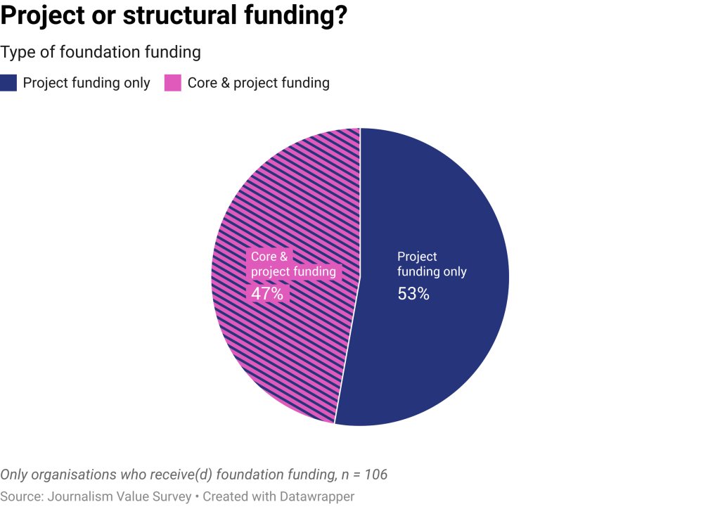 Journalism Value Report